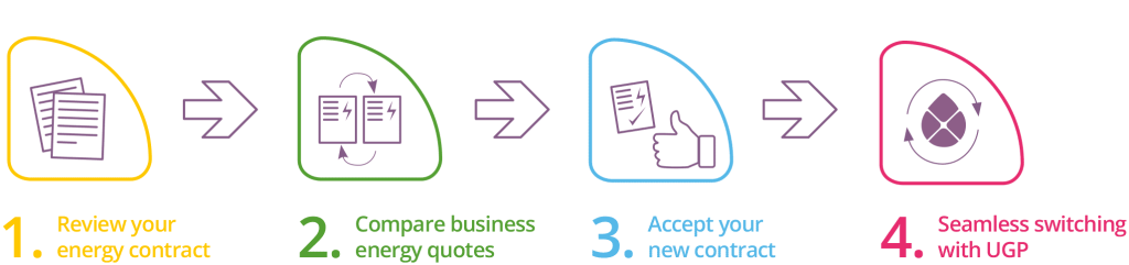 switch your business energy supplier
