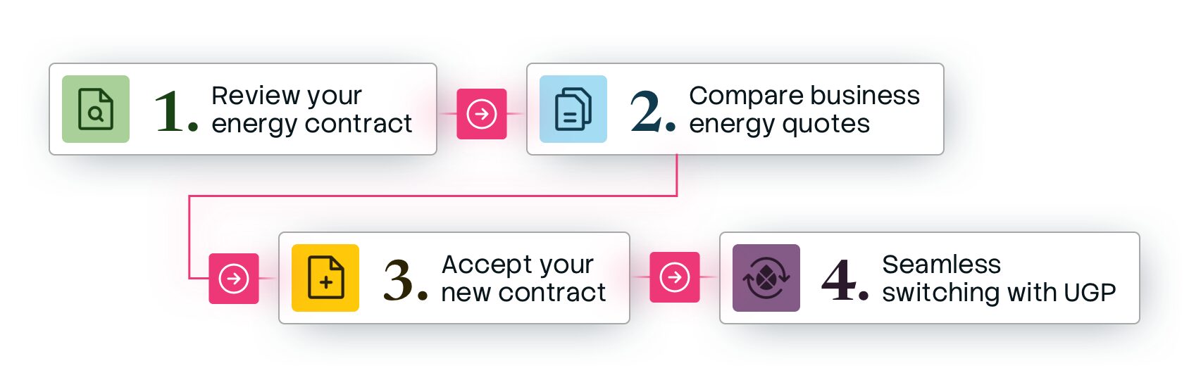 Switch business energy supplier UGP