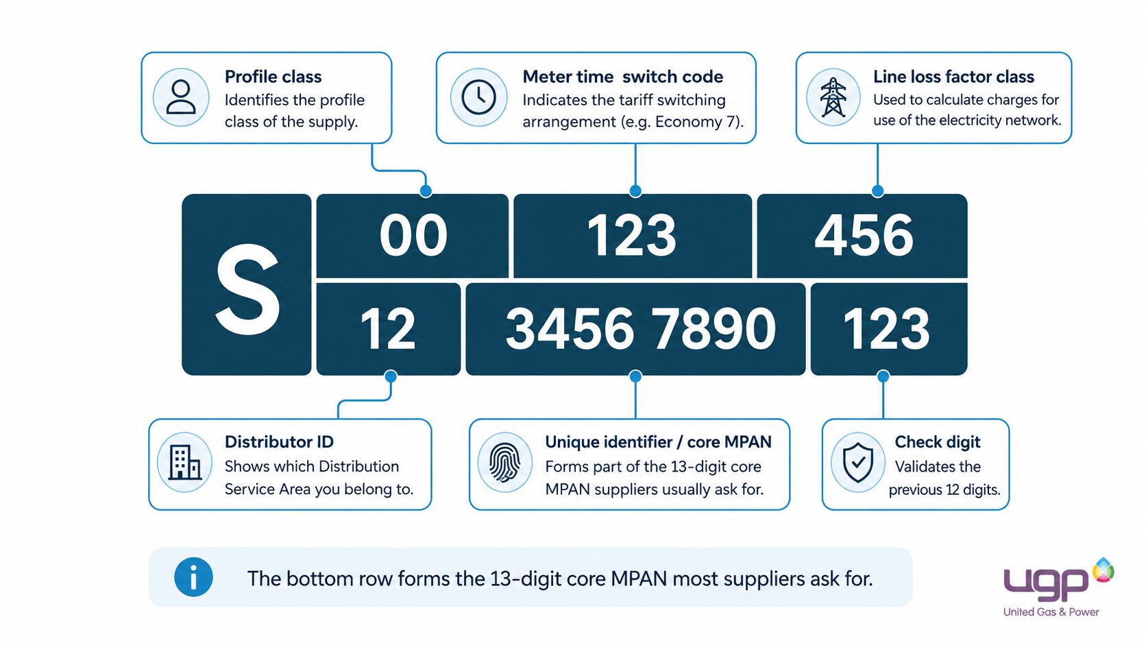 UGP_What does an MPAN number look like? UGP_What does an MPAN number look like?